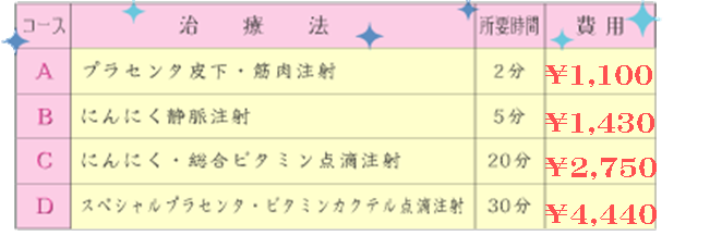 コース・治療法・所要時間・料金